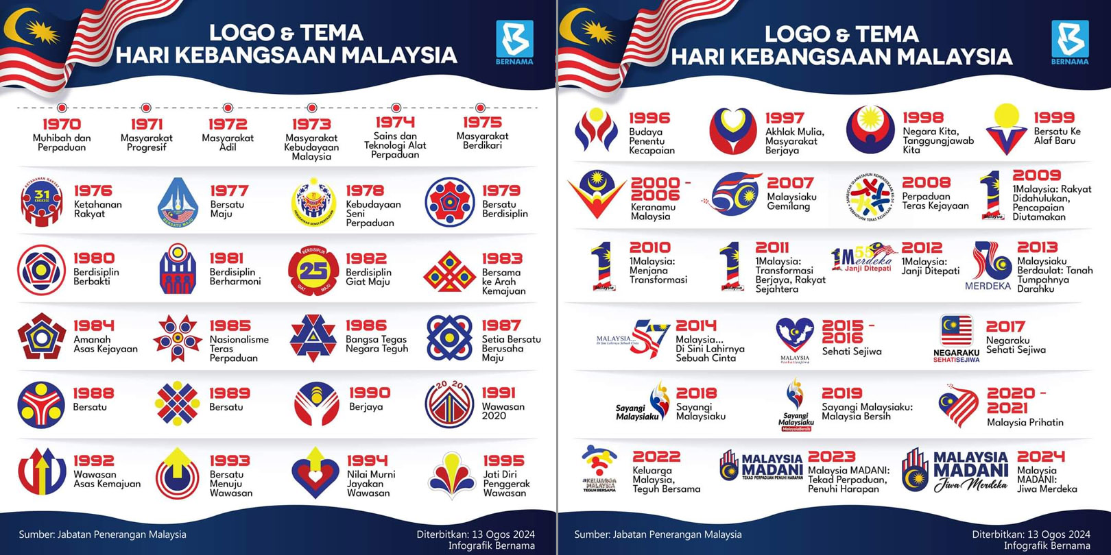 Merdeka logos